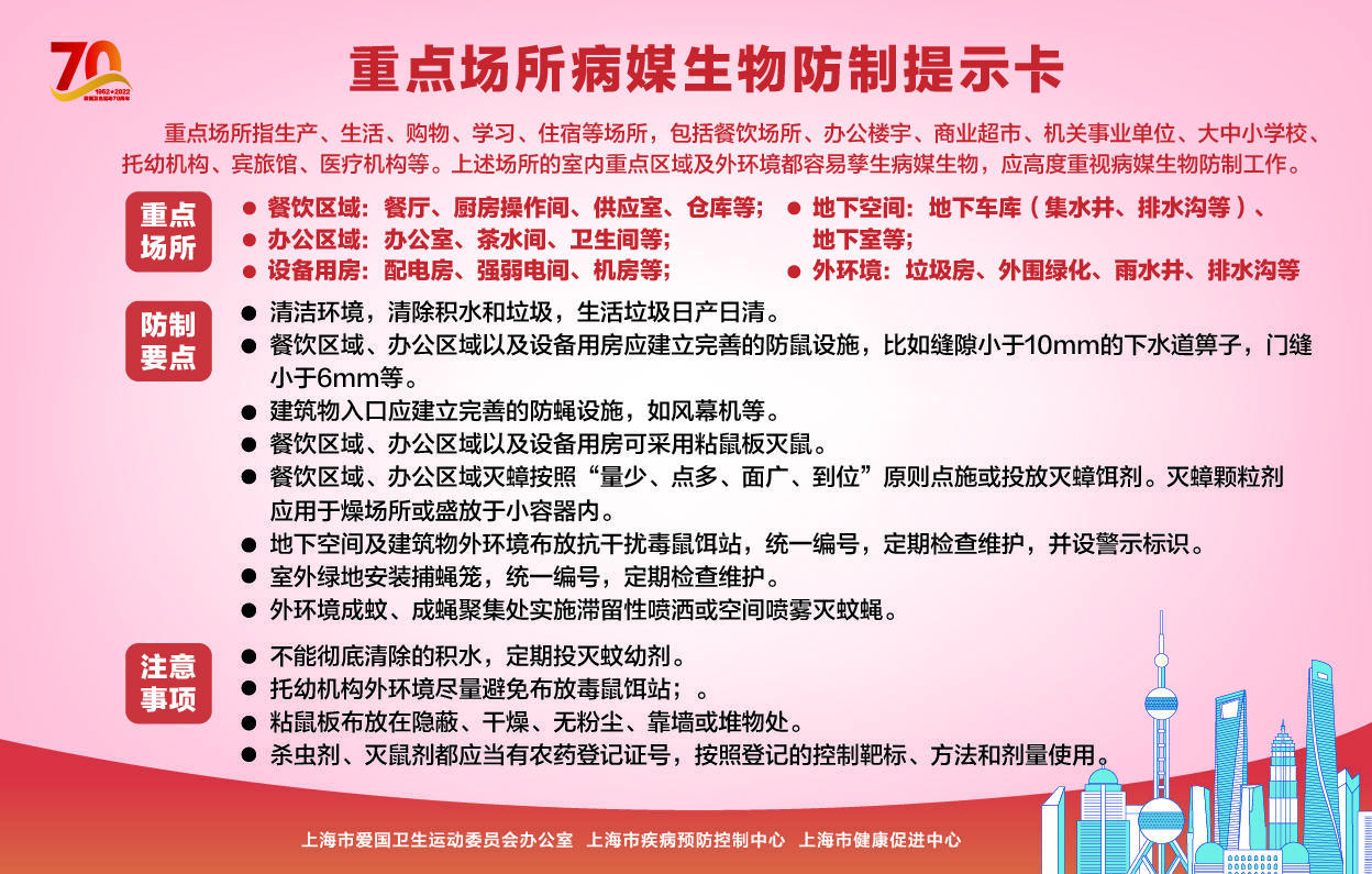 一图读懂丨市爱卫办发布\u201c单位病媒生物防制提示卡\u201d，有的放矢指导疫情防控